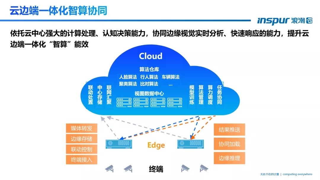 浪潮云安晓博 智能视觉助力数字世界构建，引领信息领域技术研发新浪潮