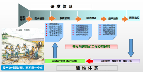 数字金融的引擎与基石 业务发展与信息领域技术研发的深度耦合